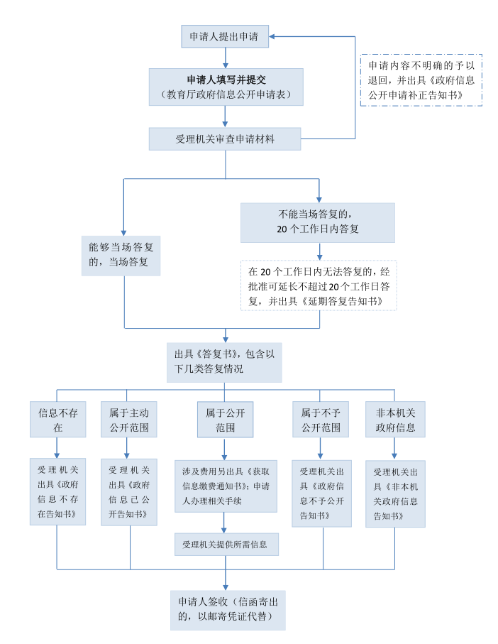 成人小说
成人小说公开
指南流程图.png